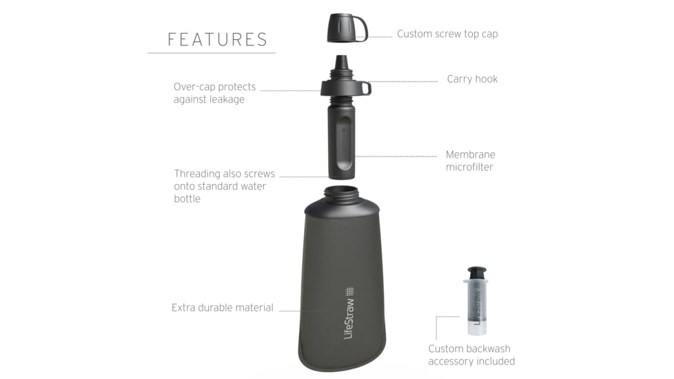 LifeStraw Peak Series Collapsible Squeeze Water Bottle Filter System, Dark Mountain Gray, 1 liter, LSPSFX1LAN1