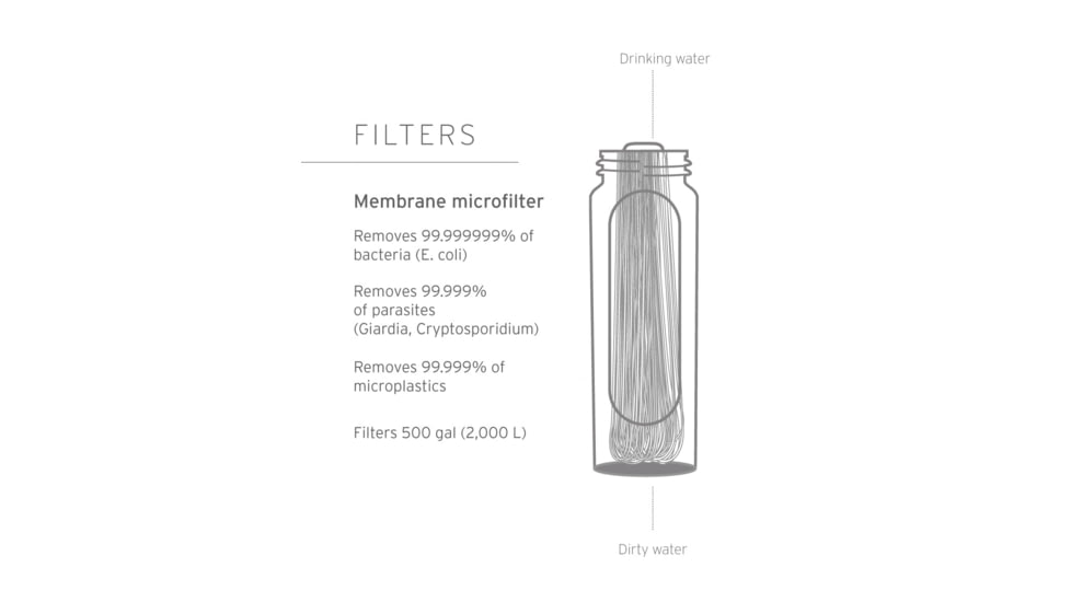 LifeStraw Peak Series Collapsible Squeeze Water Bottle Filter System, Dark Mountain Gray, 650 ml, LSPSFXMLAN1