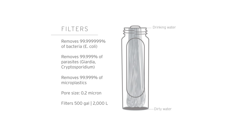 LifeStraw Peak Series Compact Gravity Water Filter System, Dark Mountain Gray, 3 liters, LSPSFX3LAN1