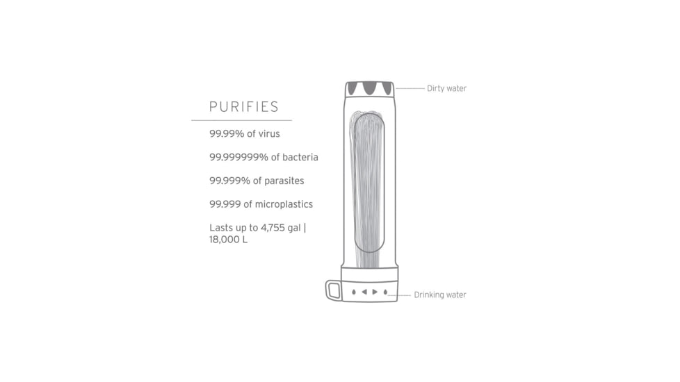 LifeStraw Peak Series Large Capacity Gravity Water Purifier System, Mountain Blue, 8 Liter, LSPSPU8BWW
