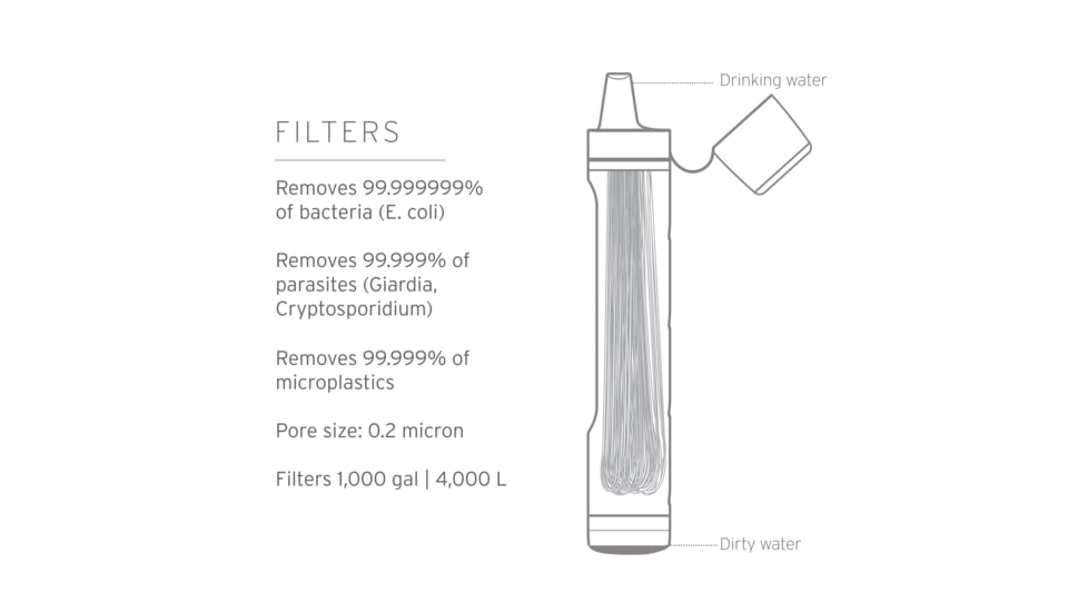 LifeStraw Peak Series Personal Water Filter Straw, Dark Mountain Gray, 1sz, LSPSLSPAN1