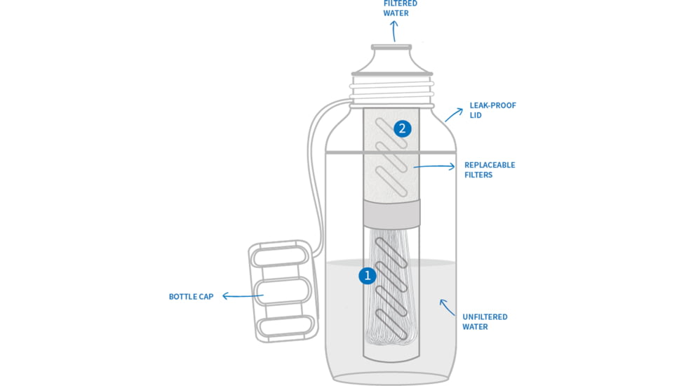LifeStraw Play Water Filter, Lime, LSPYLRLI01