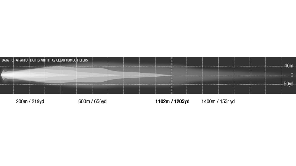 Lightforce Performance Lighting 9 in HTX 2 Hybrid 50W Hid Led Combo Flashlight w/Harness, Black, HTXMK2TP