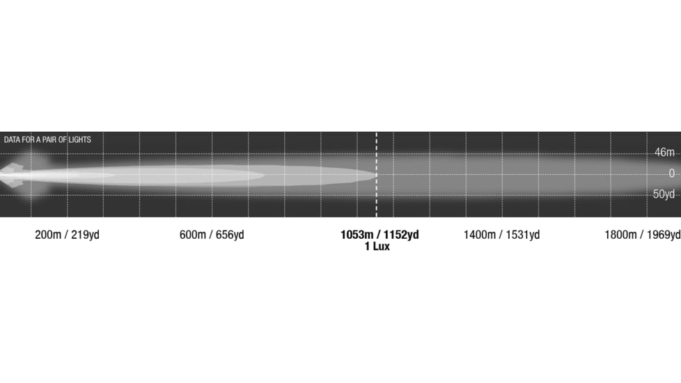 Lightforce Performance Lighting Genesis LED 140W 2 Power Positioning - Single, 8 inch, DL210LED-GJQC