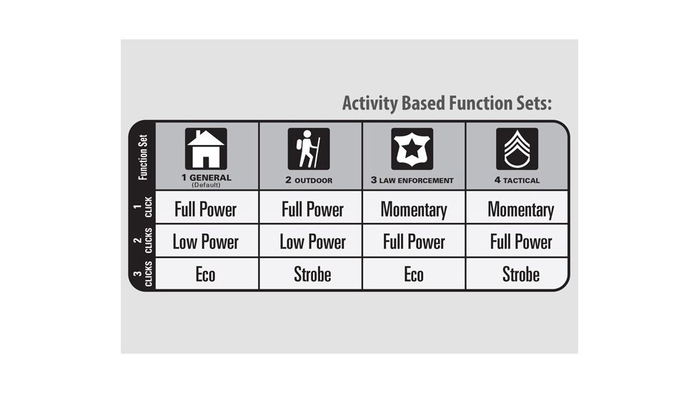 Maglite 3rd Gen 2DCell LED Flashlight,524 Lumens,Red ST23035