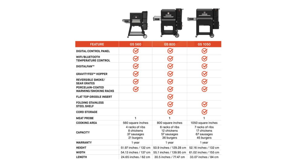 Masterbuilt Gravity Series 800 Digital Charcoal Griddle + Grill + Smoker, Black, Large, MB20040221