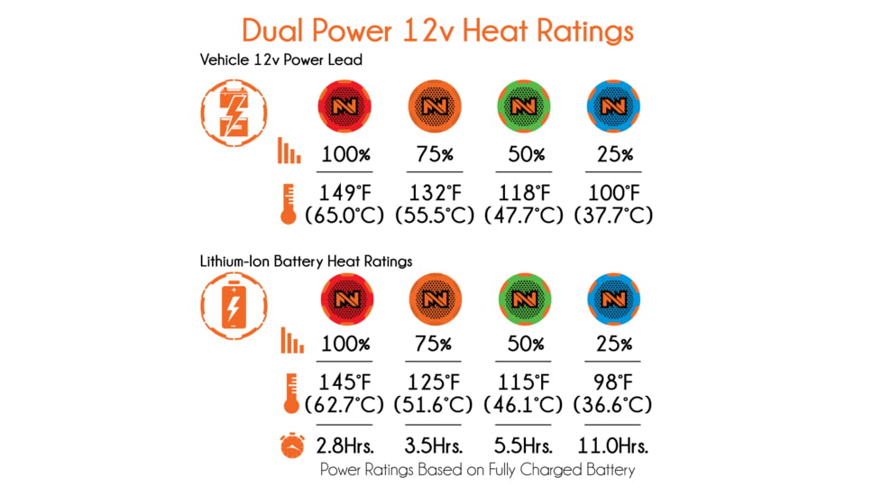 Mobile Warming Dual Power Heated Pant, Black, Small, MWP16M01-SM-BLK