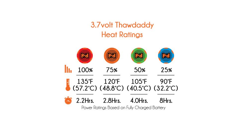 Mobile Warming Thawdaddy Heated Vest, 7.4v, Black, 2XL/3XL, MW14U08-4-BLK