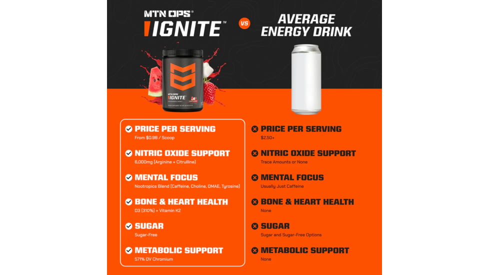 MTN OPS Ignite Powder