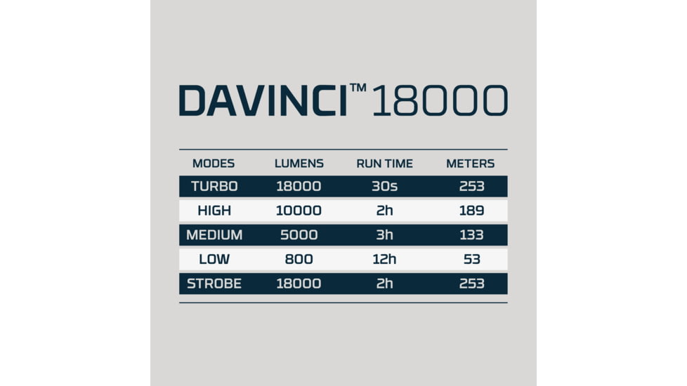 Nebo Davinci Flashlight, Li-ion Battery, White LED Spot Light, 18000 Lumens, NEB-FLT-1068