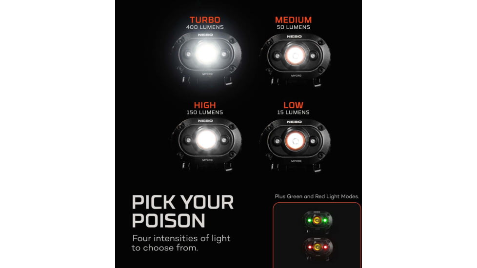 Nebo Mycro Turbo Mode Rechargeable Headlamp and Cap Light, 400 Lumens, Black, NEB-HLP-0011