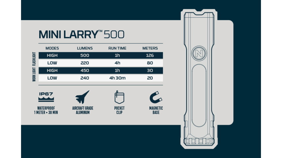 Nebo Mini Larry Lithium Ion Battery 500 Lumens LED Flashlight