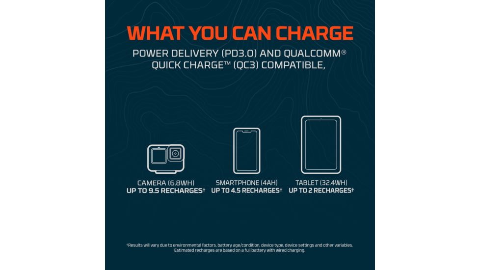 Nebo Rambler 20000 mAh Power Bank