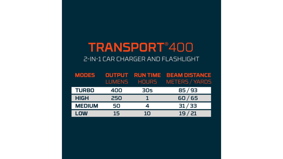 Nebo Transport Lithium Ion Battery 400 Lumens LED Flashlight
