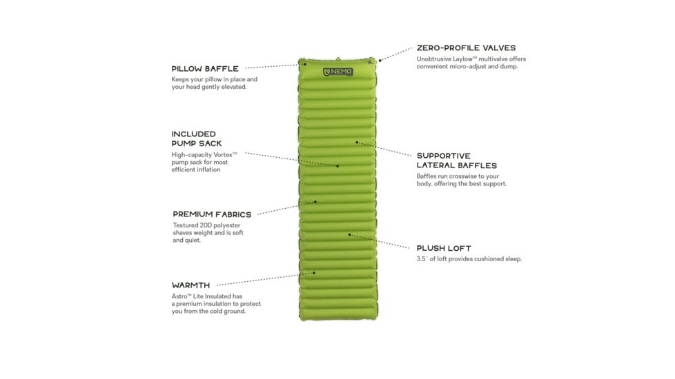 NEMO Equipment Astro Insulated Lite Sleeping Pad, Birch Leaf Green, Regular, 814041019781