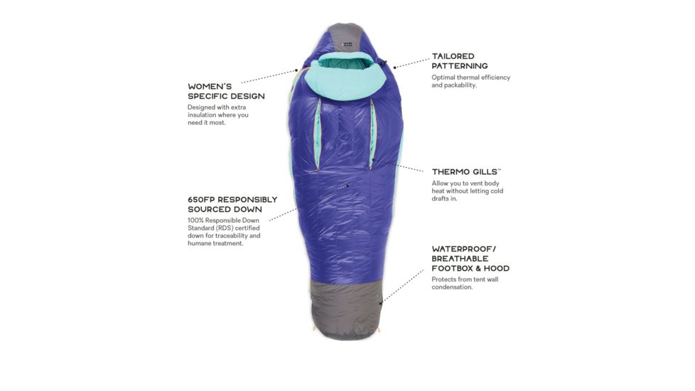 NEMO Equipment Cleo 15 Sleping Bag, Midnight/Sea Spray, 814041018487