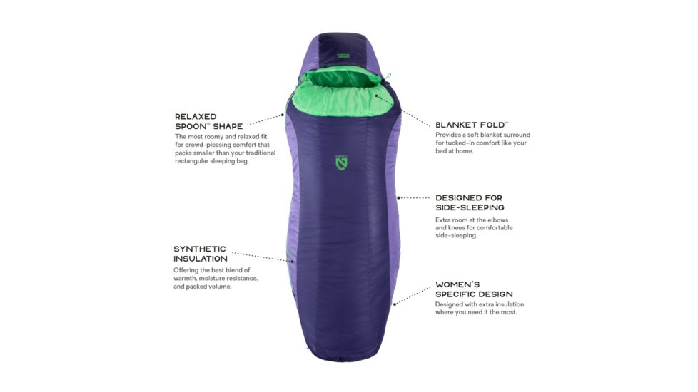 NEMO Equipment Tempo 20 Sleeping Bag - Womens, Hamlet/Midsummer Night, Regular, Right Zip, 811666030771