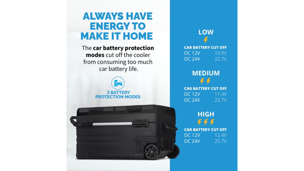 NewAir 115 Qt Portable 12v/24v Electric Fridge/Freezer, Black, NPR122GA00