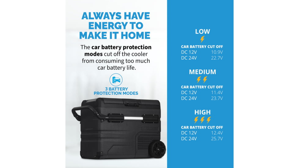 NewAir 48 Qt. Portable 12v/24v Electric Fridge/Freezer, Black, NPR048GA00