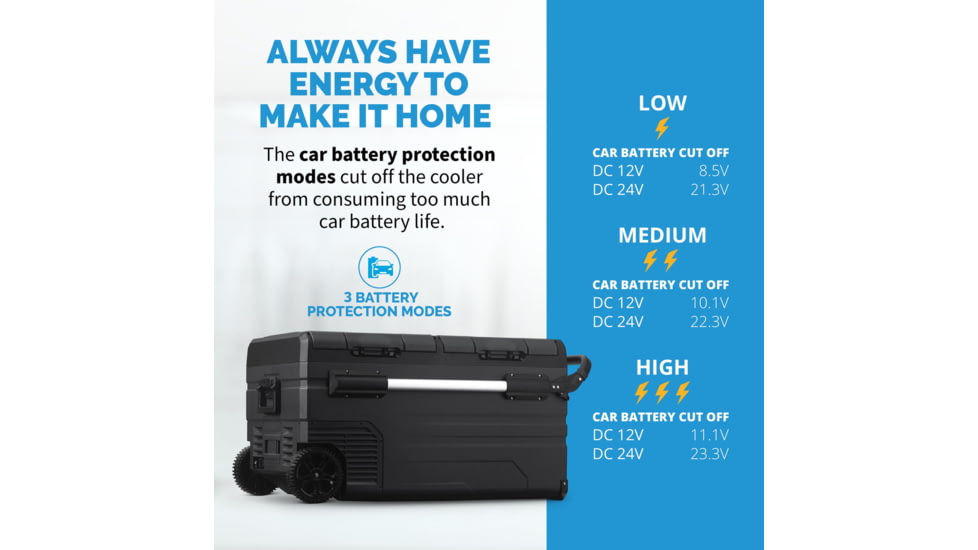 NewAir 80 Qt. Portable 12v/24v Electric Fridge/Freezer, Black, NPR080GA00