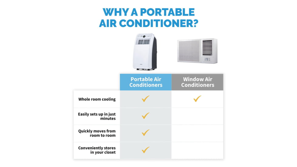 NewAir Compact Portable Air Conditioner, White / Black, 7,500 BTUs Cools 200 sq ft, NAC08KWH00