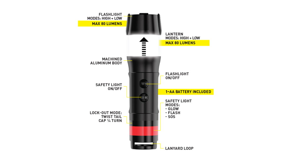 Nite Ize Radiant 3-in-1 Mini Flashlight, Black, NL1B-01-R7