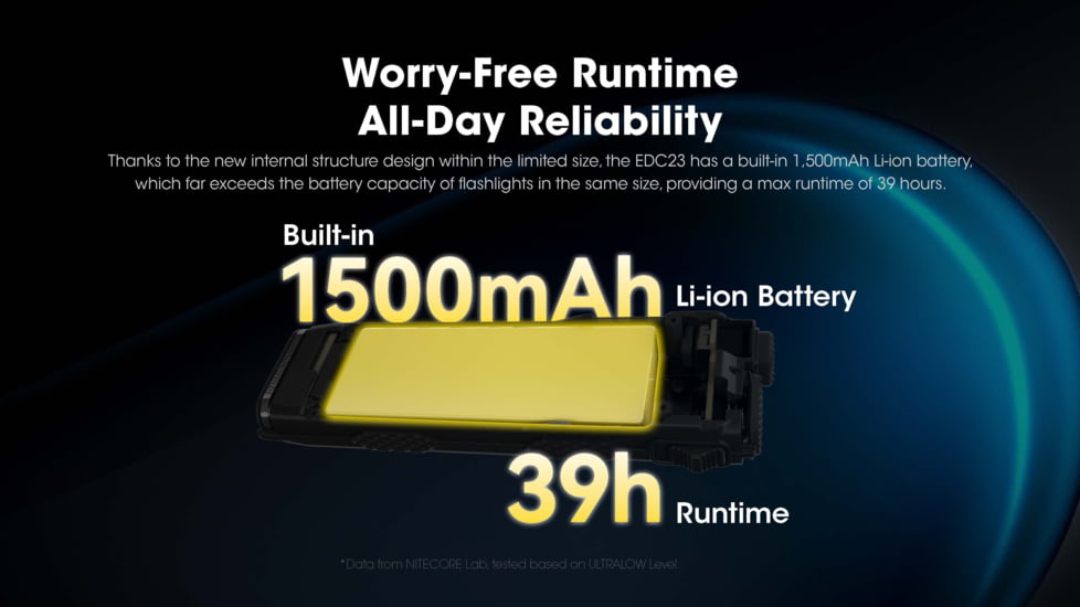 Nitecore EDC23 Lithium Ion 2500 Lumens Ultra-Slim LED Flashlight, Black, EDC23