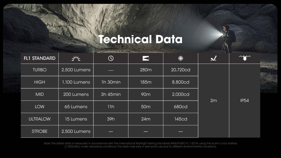 Nitecore EDC23 Lithium Ion 2500 Lumens Ultra-Slim LED Flashlight, Black, EDC23