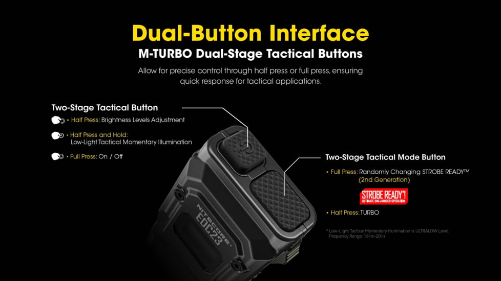 Nitecore EDC23 Lithium Ion 2500 Lumens Ultra-Slim LED Flashlight, Black, EDC23