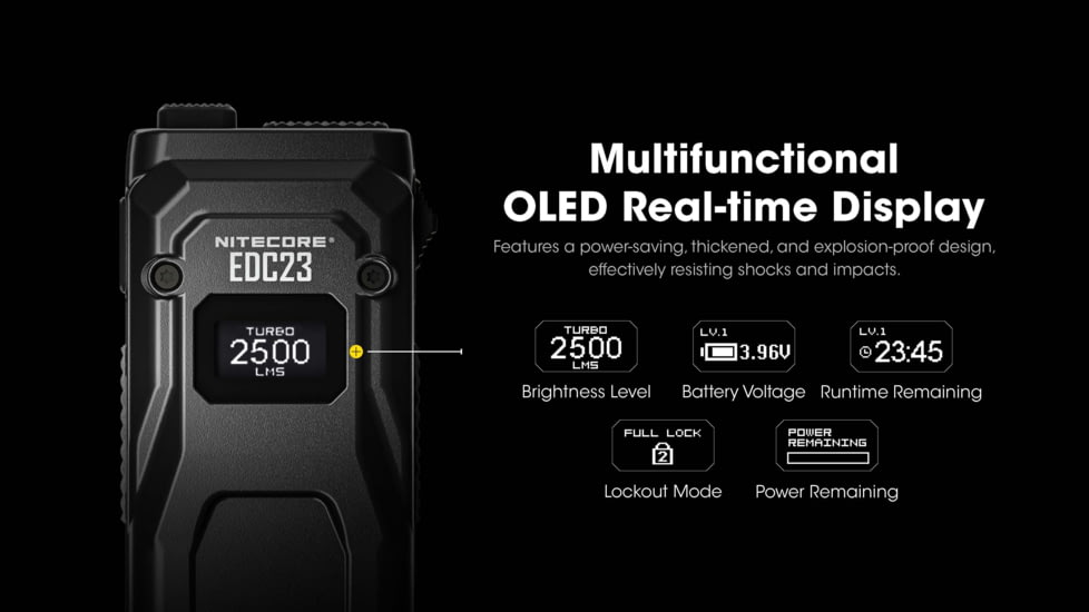 Nitecore EDC23 Lithium Ion 2500 Lumens Ultra-Slim LED Flashlight, Black, EDC23