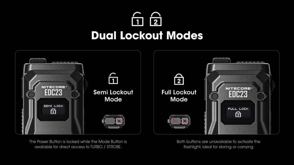 Nitecore EDC23 Lithium Ion 2500 Lumens Ultra-Slim LED Flashlight, Black, EDC23