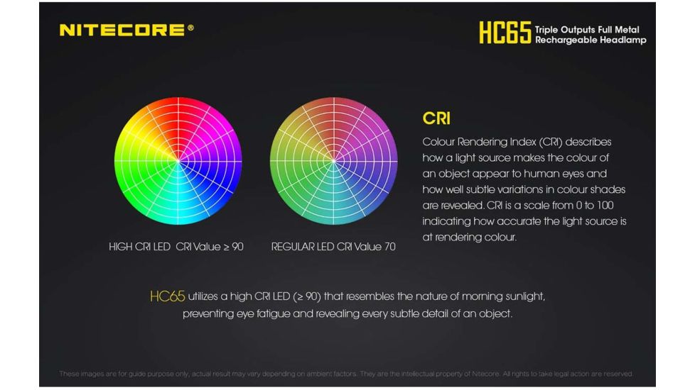 Nitecore HC65 1 x 18650/ 2 x CR123A/ 16340 CREE XM-L2 U2 LED Rechargeable Headlamp, 1000 Lumens, Black, HC65