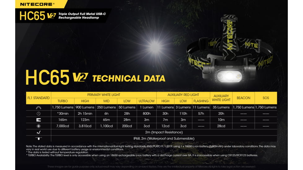 Nitecore HC65 v2 1750 Lumen USB-C Rechargeable Headlamp, Black, FL-NITE-HC65V2