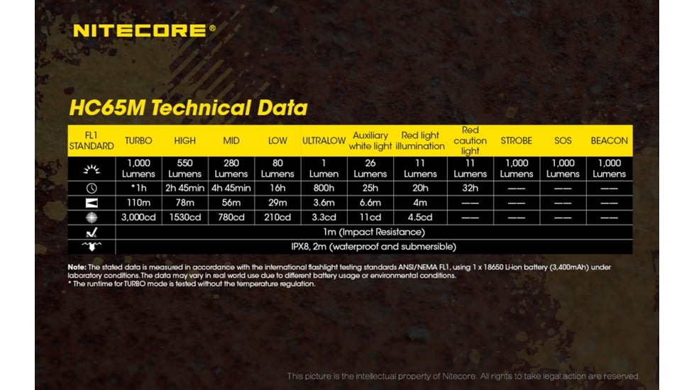 Nitecore HC65M NVG Mountable Rechargeable Headlamp with Red Light, Black, 6952506405763
