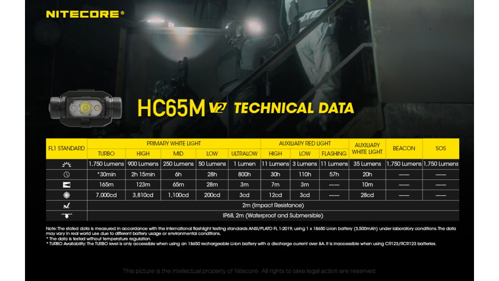 Nitecore HC65M v2 NVG w/Red Light Headlamp, Black, FL-NITE-HC65MV2