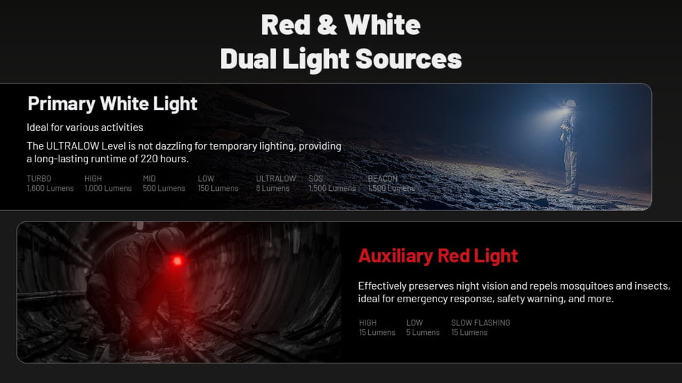 Nitecore HC70 UHE 1600s Lumens Headlamp w/Extra Long Runtime, Black, HC70 UHE