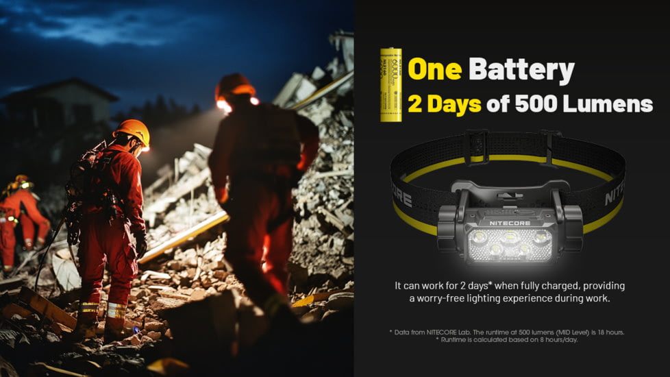 Nitecore HC70 UHE 1600s Lumens Headlamp w/Extra Long Runtime, Black, HC70 UHE