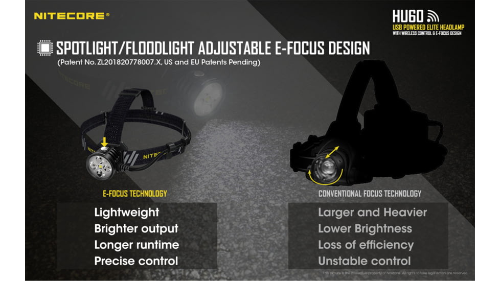 Nitecore HU60 1600 Lumen Focusable Headlamp with NPB1 Power Bank, Black, 6952506406227