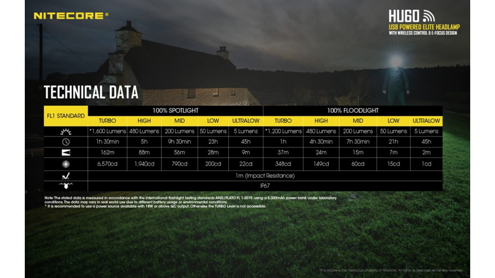 Nitecore HU60 1600 Lumen Focusable Rechargeable Headlamp, Black, 6952506406104