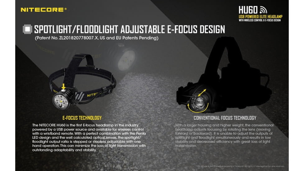 Nitecore HU60 1600 Lumen Focusable Rechargeable Headlamp, Black, 6952506406104
