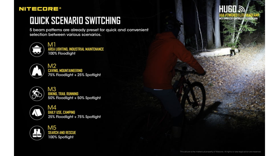 Nitecore HU60 1600 Lumen Focusable Rechargeable Headlamp, Black, 6952506406104