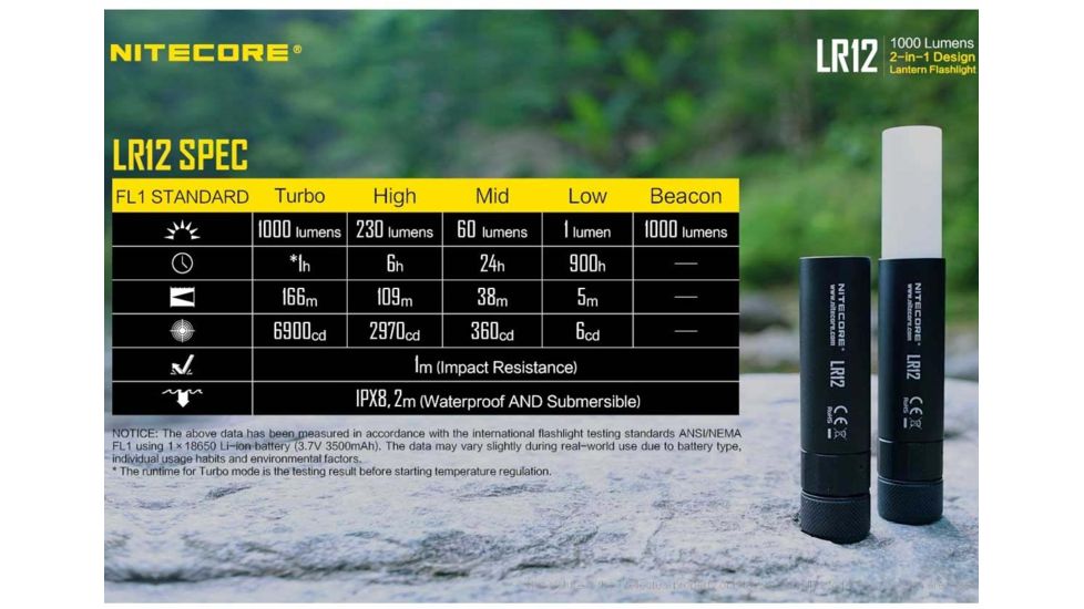 Nitecore LR12 1 x 18650/ 2 x CR123A/ RCR123A CREE XP-L HD V6 LED Lantern Flashlight, 1000 Lumens, Black, LR12