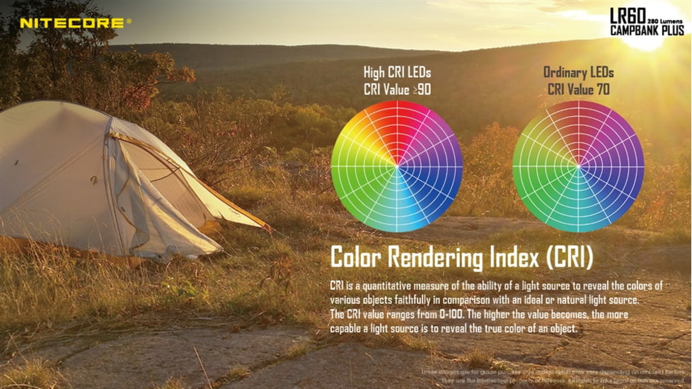 Nitecore LR60 280 Lumen USB Rechargeable LED Camping Lantern, Black, 6952506406654