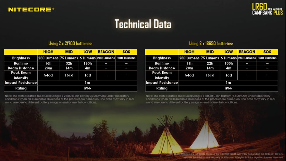 Nitecore LR60 280 Lumen USB Rechargeable LED Camping Lantern, Black, 6952506406654