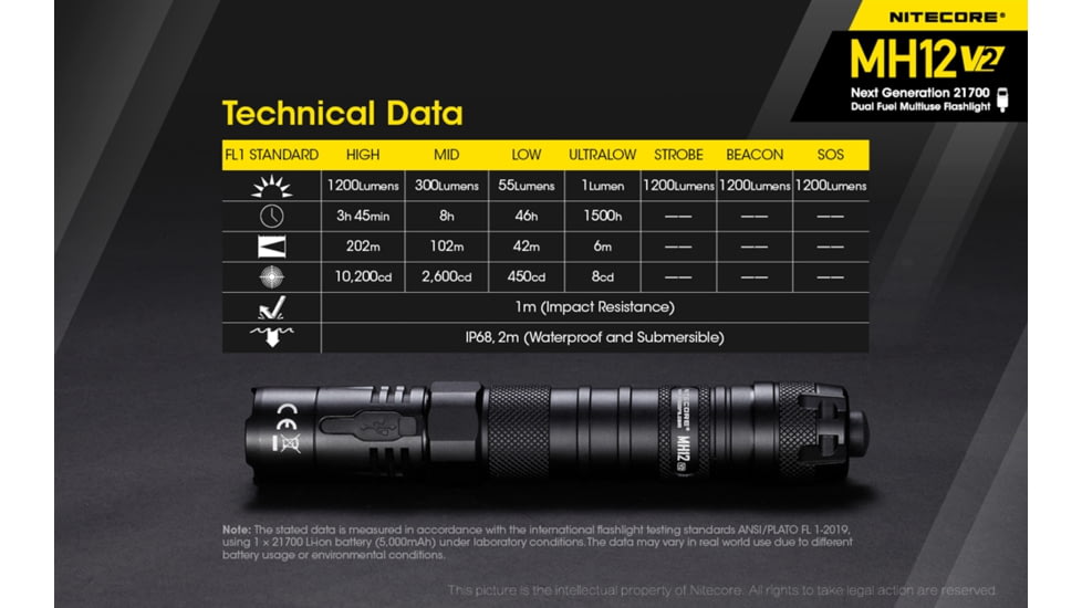 Nitecore MH12 v2 1200 Lumen USB-C Rechargeable Flashlight with 5000mAh Battery, Black, 6952506405985