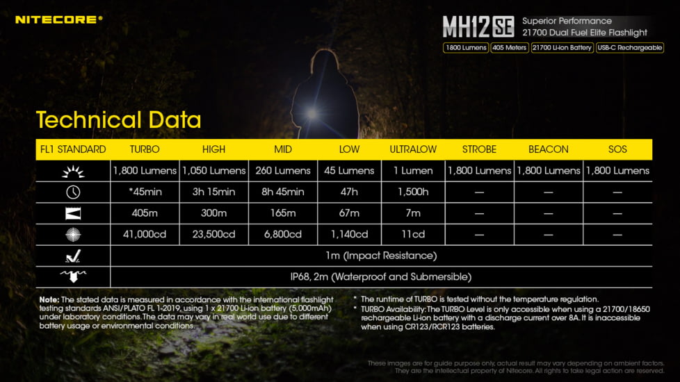 Nitecore MH12SE Rechargeable Flashlight, White LED, 1800 Lumen, USB-C, Black, FL-NITE-MH12SE