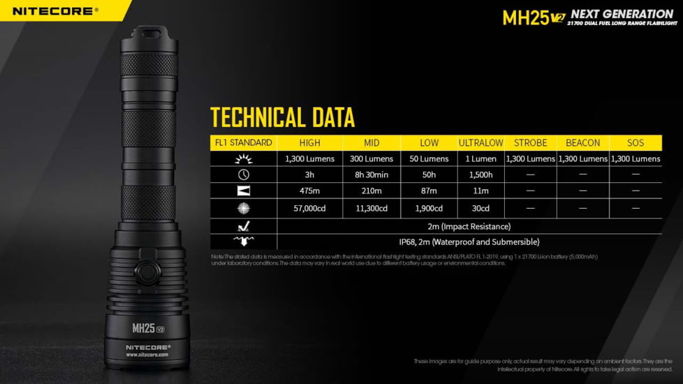 Nitecore MH25 v2 USB-C Rechargeable Flashlight, 1300 Lumen, Black, 6952506407026