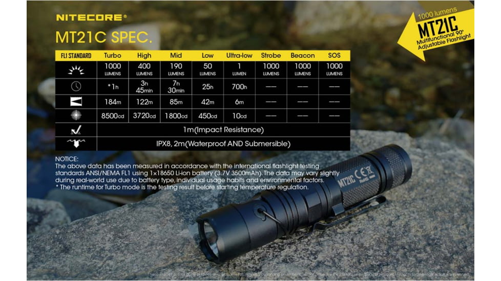 Nitecore MT21C 1000 Lumen Multifunctional 90 Degree Adjustable Right Angle Flashlight, Black, 6952506404537