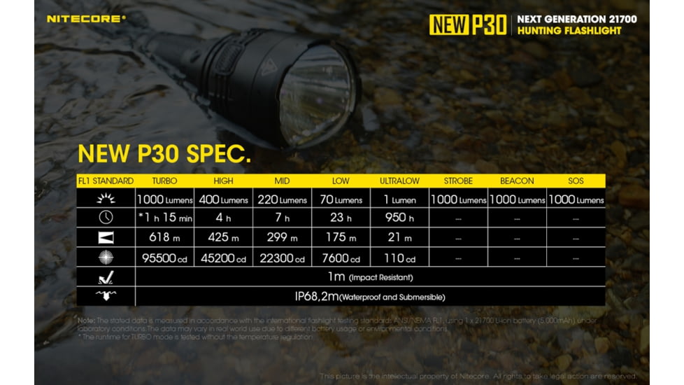 Nitecore NEW P30 Hunting Kit with LumenTac Offset Mount and AC USB Adapter, Black, 6952506405879