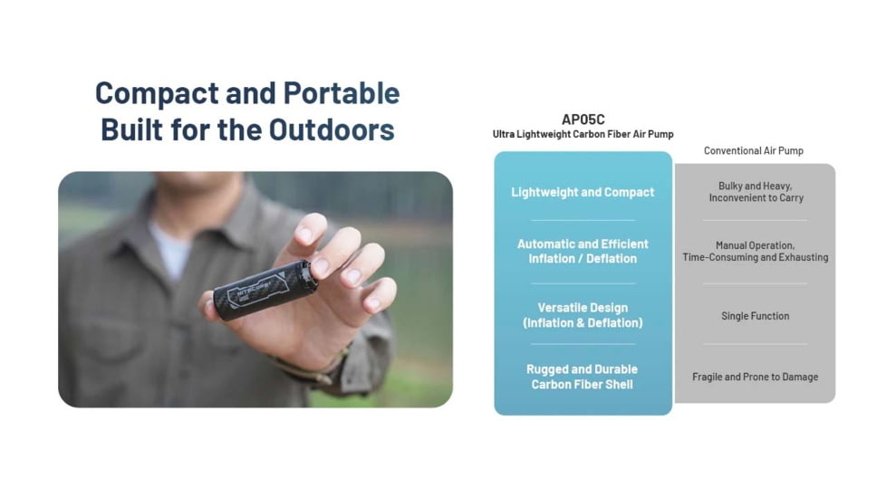 Nitecore AP05C Ultra Lightweight Air Pump